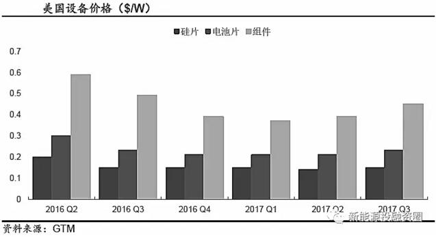 推薦！2018年全球光伏市場(chǎng)分析