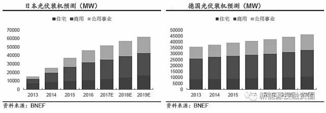 推薦！2018年全球光伏市場(chǎng)分析