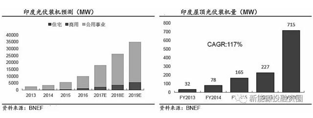 推薦！2018年全球光伏市場(chǎng)分析