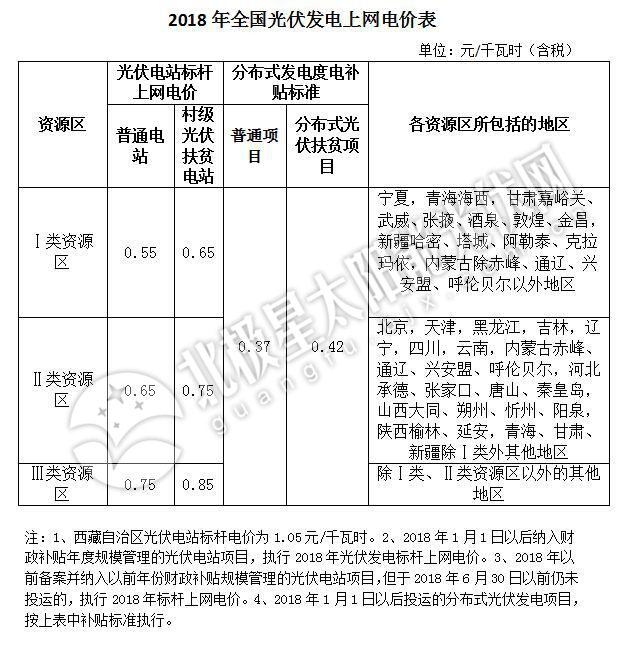 補貼下降 如何保證分布式光伏項目的投資收益率？
