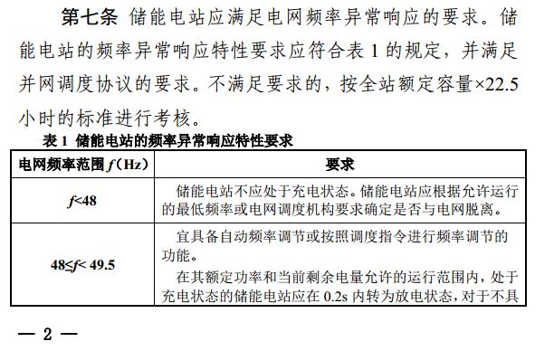 光伏重大利好 儲(chǔ)能充電電量補(bǔ)償標(biāo)準(zhǔn)出爐