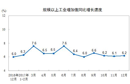 國家統(tǒng)計(jì)局:2017年12月太陽能發(fā)電量同比增長46.8%
