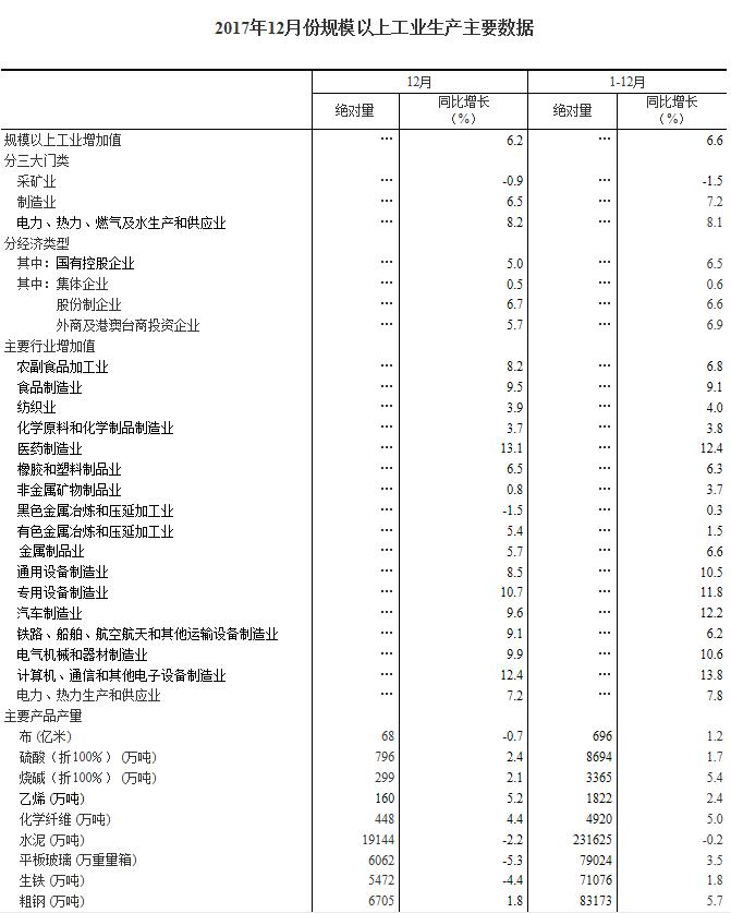國家統(tǒng)計(jì)局:2017年12月太陽能發(fā)電量同比增長46.8%