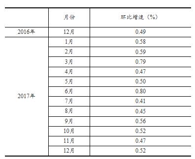 國家統(tǒng)計(jì)局:2017年12月太陽能發(fā)電量同比增長46.8%