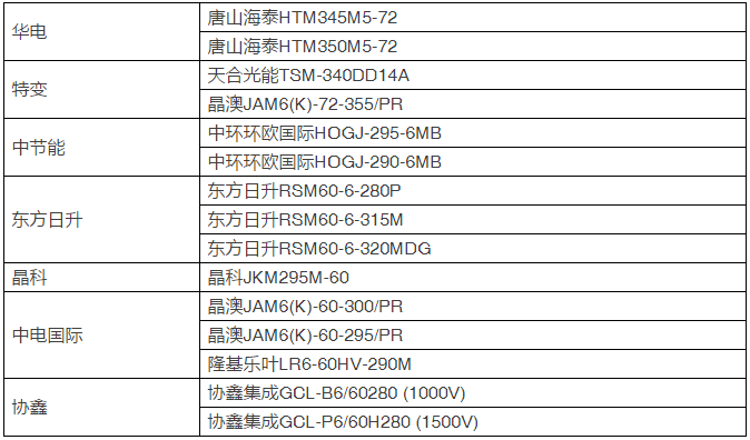 15種組件、7種逆變器即將展開比拼，芮城領(lǐng)跑基地戶外實證測試平臺投運