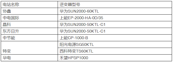 15種組件、7種逆變器即將展開比拼，芮城領(lǐng)跑基地戶外實證測試平臺投運