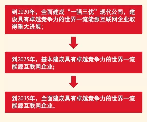 國家電網(wǎng)宣布暢通光伏扶貧接網(wǎng)綠色通道！