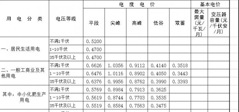 光伏補(bǔ)貼下降也沒(méi)影響這類政策“富地” 他們居然還能坐收高收益！