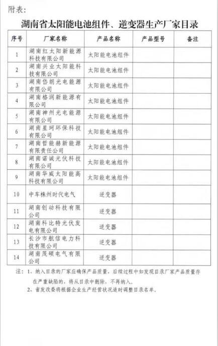 湖南分布式光伏省補(bǔ)0.2元/度,利好中車、茂碩、興業(yè)、紅太陽等企業(yè)(附湖南光伏企業(yè)名單)
