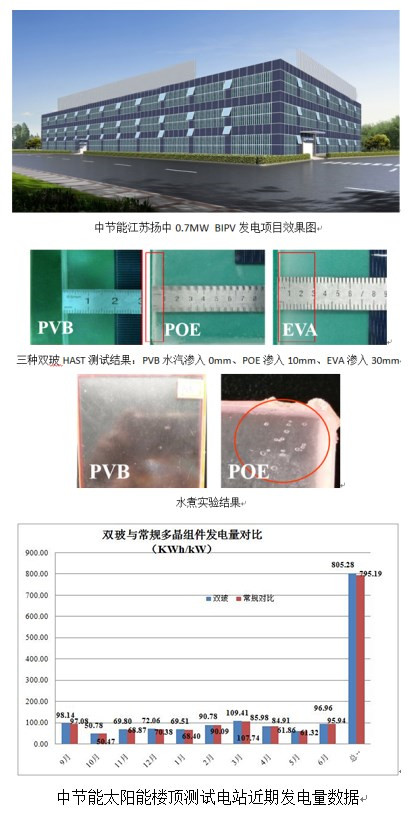中節(jié)能太陽能發(fā)布2017年雙玻(光伏)組件成績單