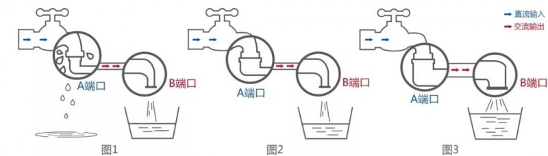用雙面組件，請配雙面逆變器