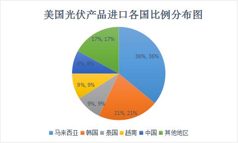 美國(guó)“201”能走多遠(yuǎn)？影響幾何？