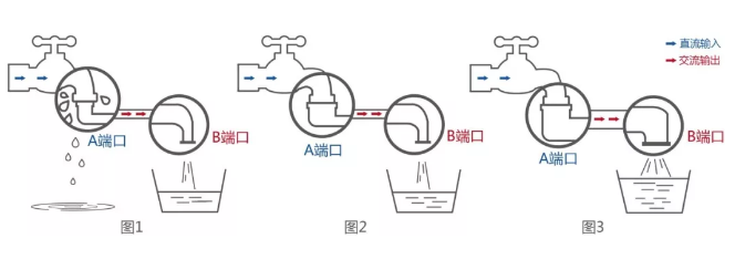 雙面逆變器：讓你家的雙面組件更好“消化”！