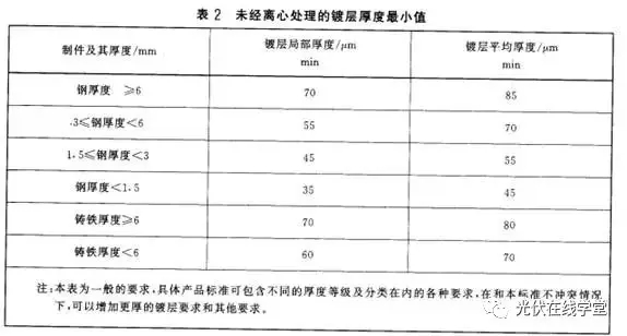 光伏支架鍍鋅層厚度需達多少才能滿足使用年限要求?