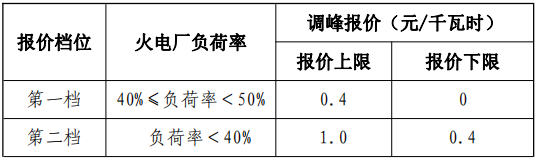 甘肅能監(jiān)辦:發(fā)布《電力輔助規(guī)則》推進(jìn)建設(shè)電儲(chǔ)能設(shè)施