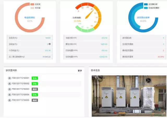 精準(zhǔn)扶貧，一個(gè)村級(jí)扶貧電站只要一臺(tái)逆變器！