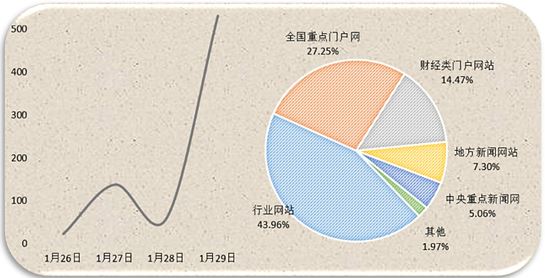 能源輿情:四大電力集團(tuán)上書發(fā)改委 業(yè)內(nèi)熱議新能源發(fā)展