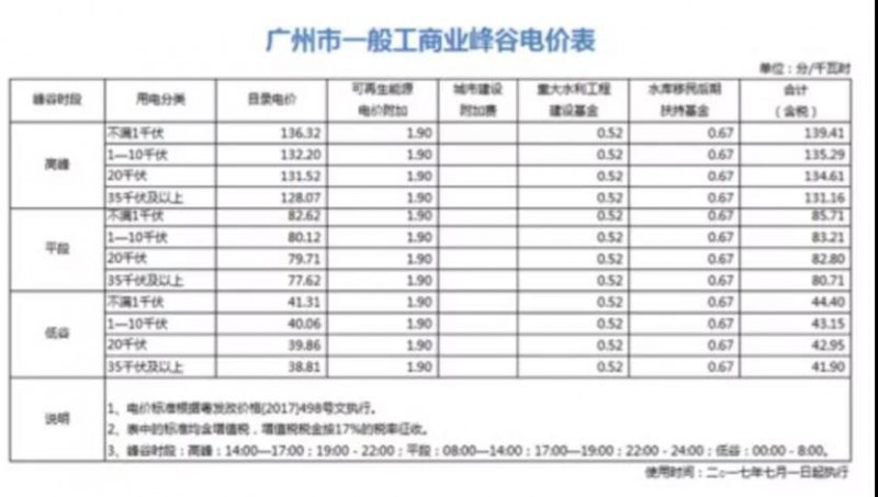 國內(nèi)用戶側(cè)儲能項(xiàng)目投資收益分析