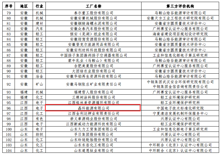 工信部公布第二批綠色工廠名單 天合、中來、晶科、隆基綠能等上榜
