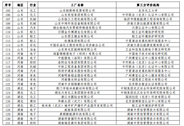 工信部公布第二批綠色工廠名單 天合、中來、晶科、隆基綠能等上榜