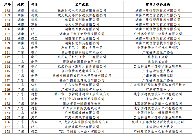 工信部公布第二批綠色工廠名單 天合、中來、晶科、隆基綠能等上榜
