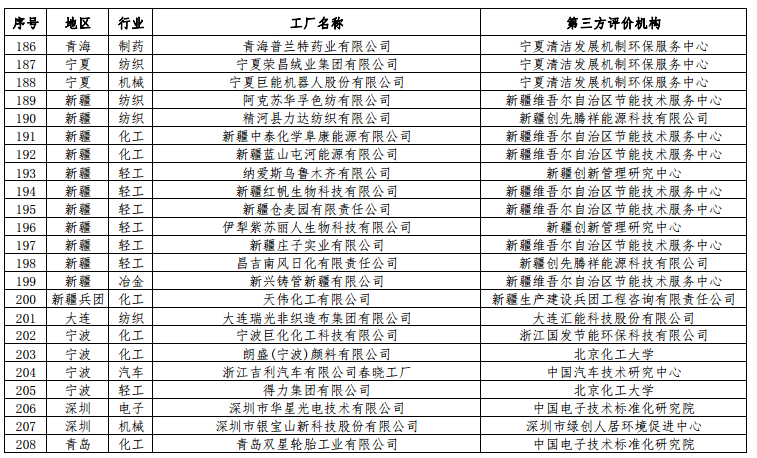 工信部公布第二批綠色工廠名單 天合、中來、晶科、隆基綠能等上榜