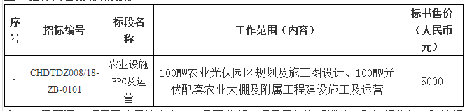 華電山東濟寧汶上領(lǐng)跑者100MWp光伏項目農(nóng)業(yè)設(shè)施EPC及運營招標(biāo)公告
