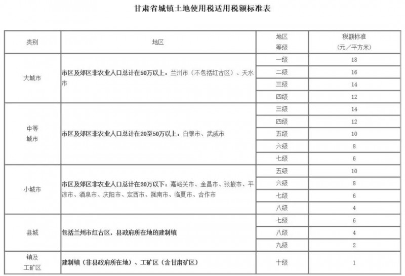 1至18元/平米:青海將征收光伏項目土地稅