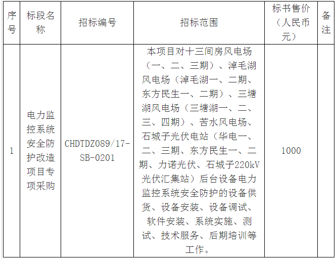 華電新疆哈密區(qū)域各風(fēng)、光場站電力監(jiān)控系統(tǒng)安全防護(hù)改造項目專項采購招標(biāo)公告