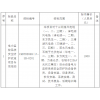 華電新疆哈密區(qū)域各風、光場站電力監(jiān)控系統(tǒng)安全防護改造項目專項采購招標公告