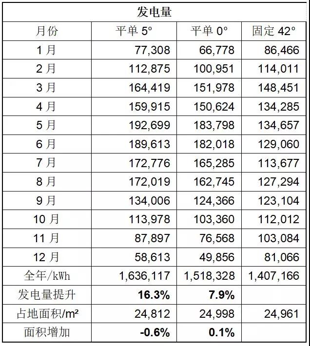 領(lǐng)跑者項目如何降低電價、提升電站效率
