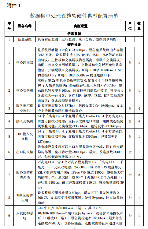 水規(guī)院關于光伏領跑基地綜合技術監(jiān)測平臺建設有關要求的通知