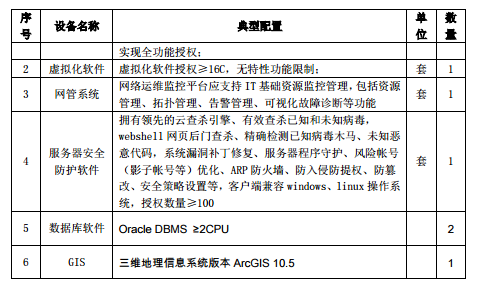 水規(guī)院關于光伏領跑基地綜合技術監(jiān)測平臺建設有關要求的通知