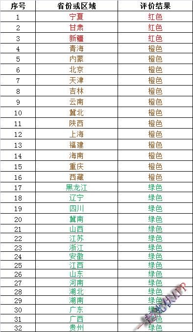 2017年度光伏發(fā)電市場環(huán)境監(jiān)測評價結果能說明什么？