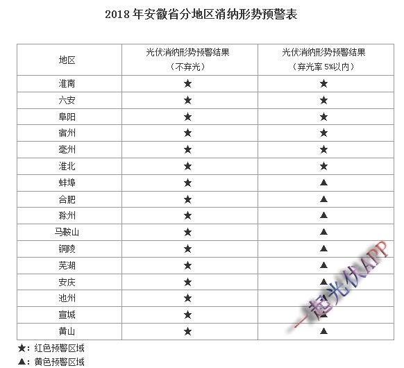 2017年度光伏發(fā)電市場環(huán)境監(jiān)測評價結果能說明什么？