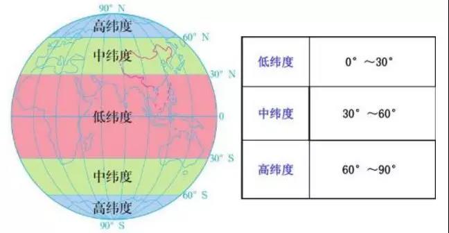熱帶建光伏 發(fā)電量就一定高嗎?