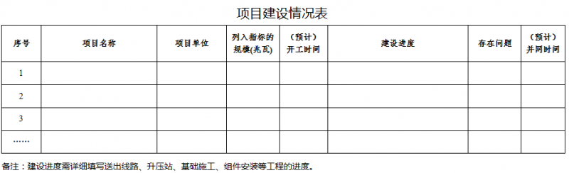 41個項(xiàng)目1499.5MW 廣東發(fā)布2016年普通光伏電站建設(shè)規(guī)模項(xiàng)目清單