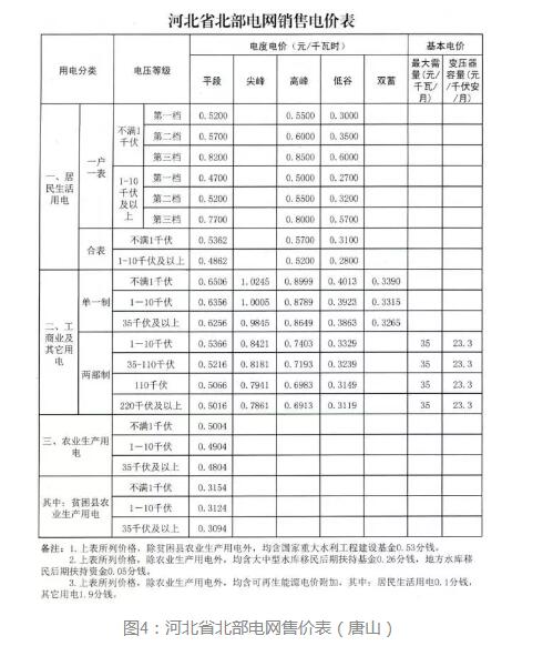 3年33萬(wàn)千瓦！深入剖析唐山市2018年分布式光伏發(fā)展前景
