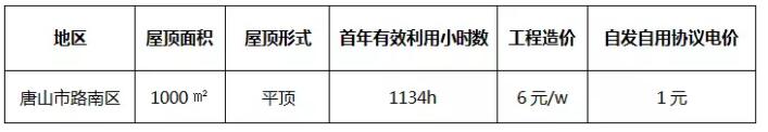 3年33萬(wàn)千瓦！深入剖析唐山市2018年分布式光伏發(fā)展前景
