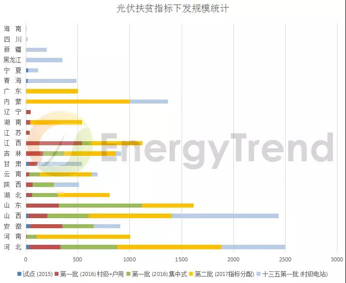 光伏、儲能、電網(wǎng)：詳讀能源局《2018年能源工作指導意見》