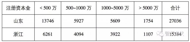 魯蘇冀或為2018年戶用市場最火的省份！