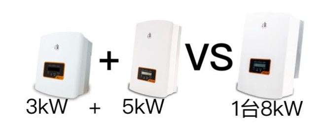 戶用電站如何應(yīng)用8kW單相逆變器使用戶收益最大化（附收益對比明細）