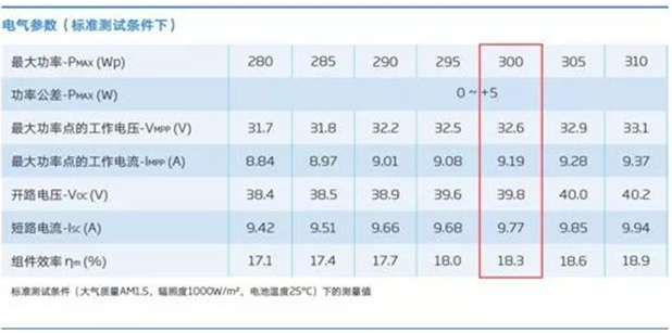 戶用電站如何應(yīng)用8kW單相逆變器使用戶收益最大化（附收益對比明細）
