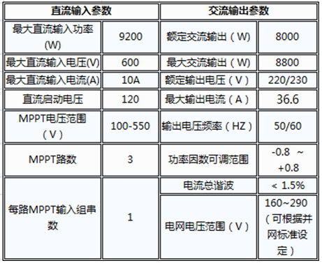 戶用電站如何應(yīng)用8kW單相逆變器使用戶收益最大化（附收益對比明細）