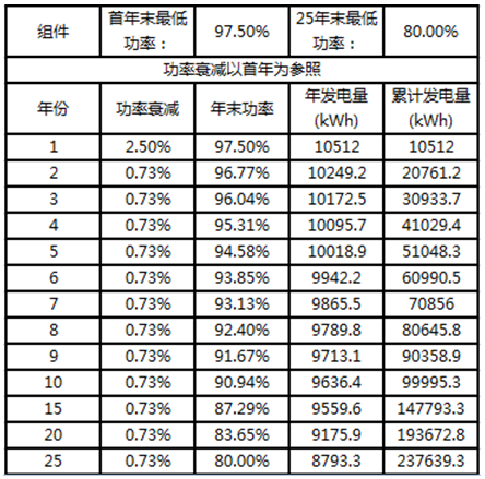 戶用電站如何應(yīng)用8kW單相逆變器使用戶收益最大化（附收益對比明細）