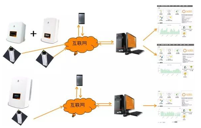 戶用電站如何應(yīng)用8kW單相逆變器使用戶收益最大化（附收益對比明細）