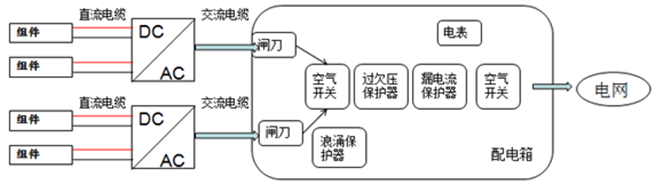 戶用電站如何應(yīng)用8kW單相逆變器使用戶收益最大化（附收益對比明細）