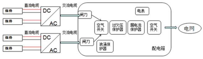 戶用電站如何應(yīng)用8kW單相逆變器使用戶收益最大化（附收益對比明細）