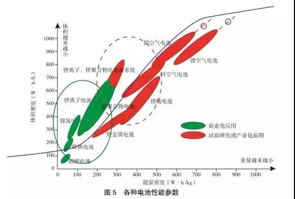 多種儲能技術與產業(yè)的現(xiàn)狀及發(fā)展趨勢