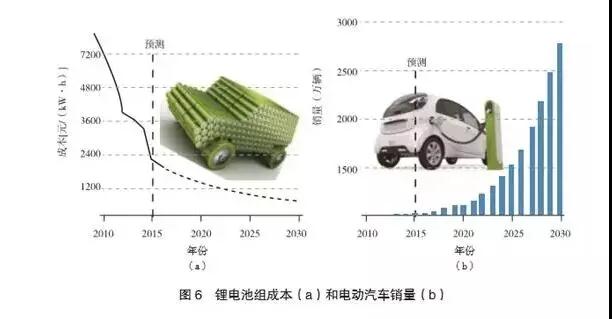 多種儲能技術與產業(yè)的現(xiàn)狀及發(fā)展趨勢
